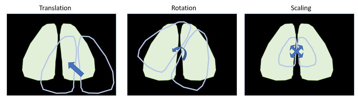 align_tt_geomtransf