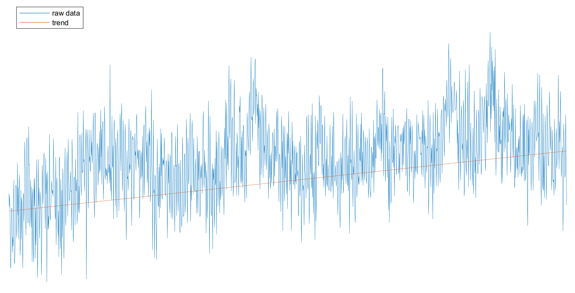 apply_detrend_fig1