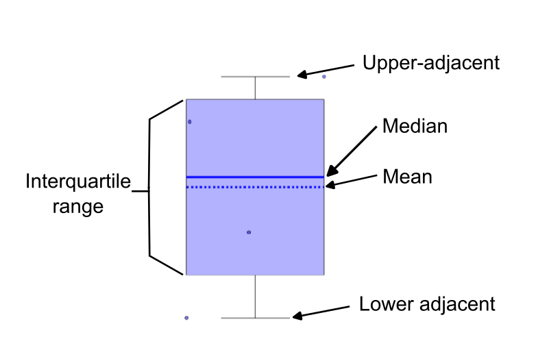 line-box_tool_box-plot