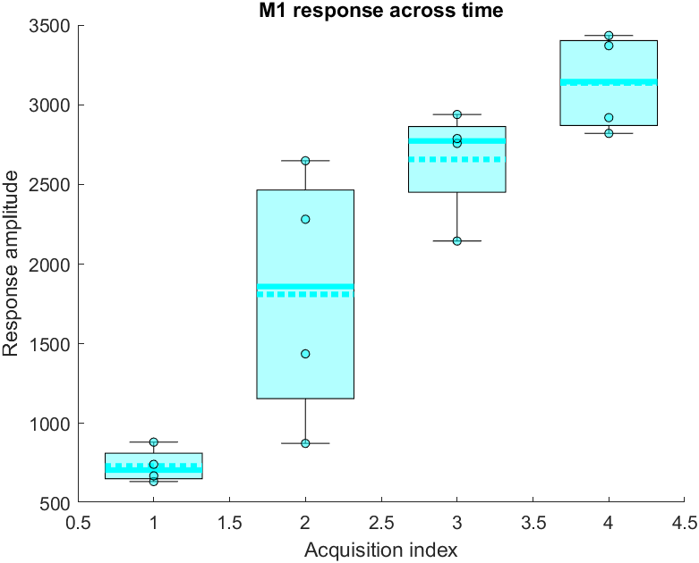 example_plot